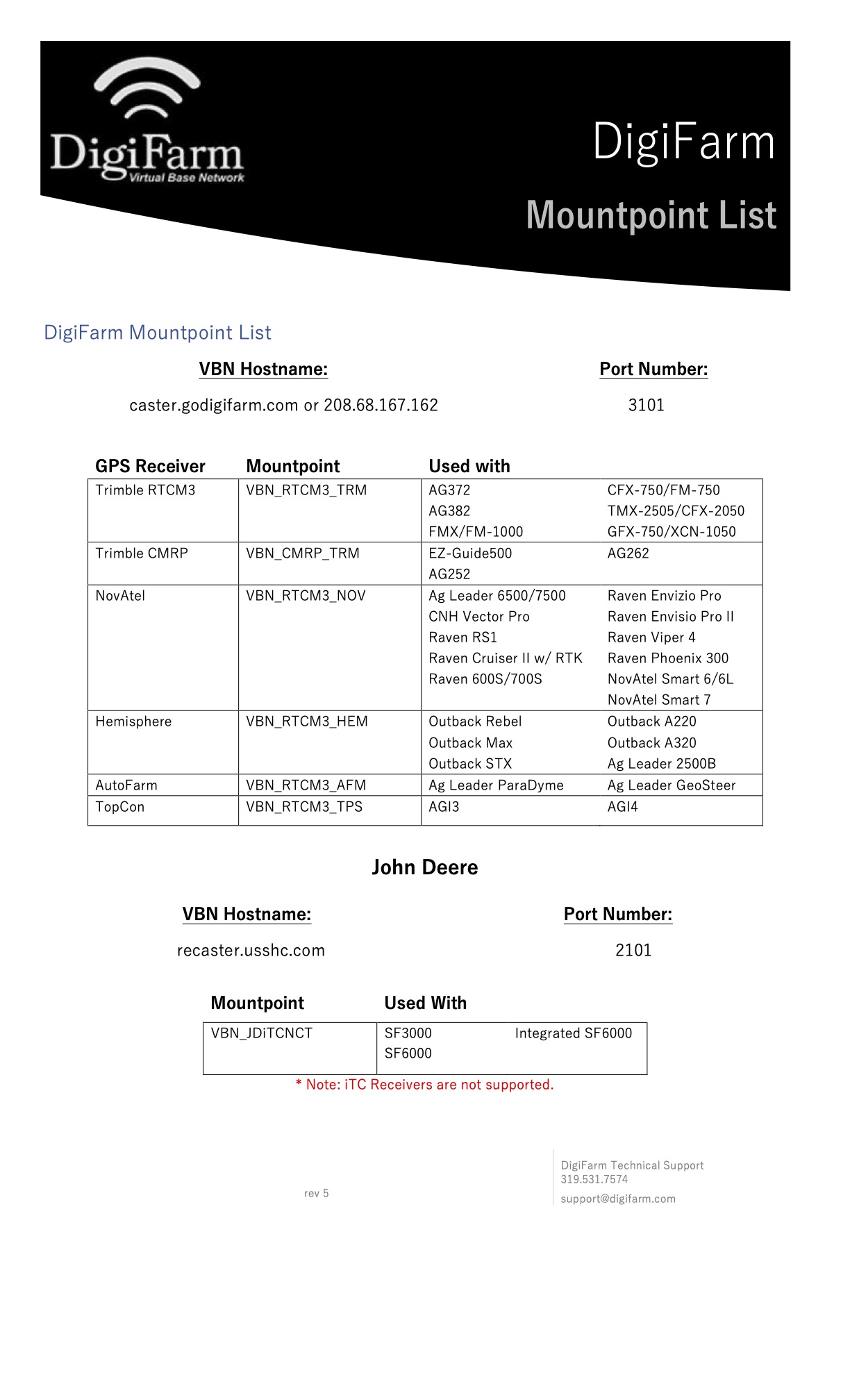 mount-point-list-digifarm-knowledge-base